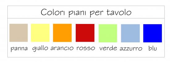 Linea pappa : tavolo pappa a 2 posti con piano colorato pulcinodoro.it Multistrato laminato colorato